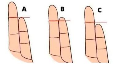 Test viral: el tamaño de tu dedo puede determinar aspectos de tu personalidad